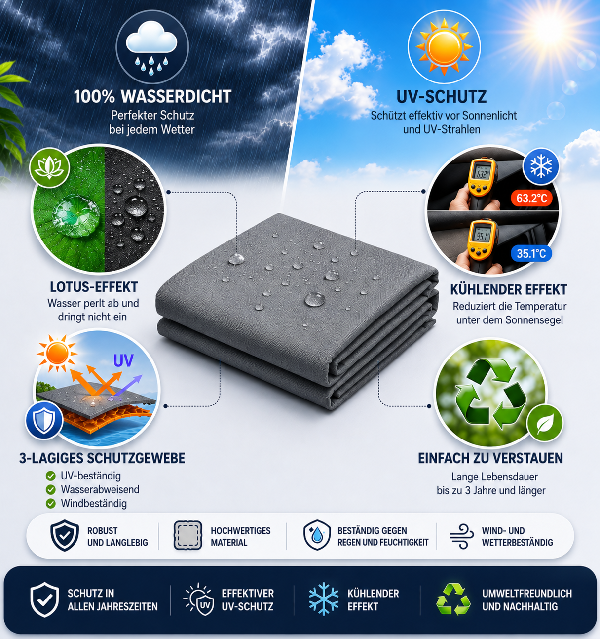 SolarShield™ Premium 300D